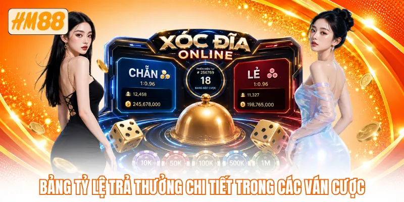 Bảng tỷ lệ trả thưởng chi tiết trong các ván cược Bảng tỷ lệ trả thưởng chi tiết trong các ván cược